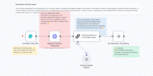 Summarize YouTube Videos Ai Agent